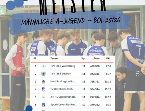 Klasse statt Masse führt zur vorzeitigen Meisterschaft